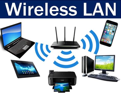 Wireless LAN-How it works?-Where is WLAN used?-Types-