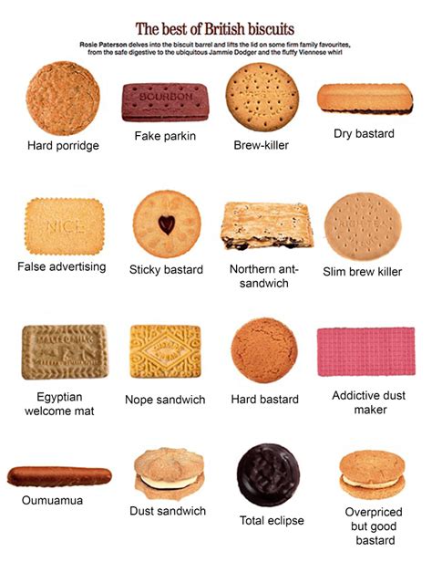 Guide to British Biscuits : r/coolguides