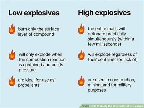 3 Ways to Study the Chemistry of Explosives - wikiHow Life