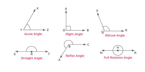 chapter- Lines and Angles Formula of Maths formulas for class 9