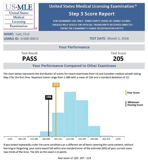 Prepare for USMLE Step 3: Real-time learning with expert educators