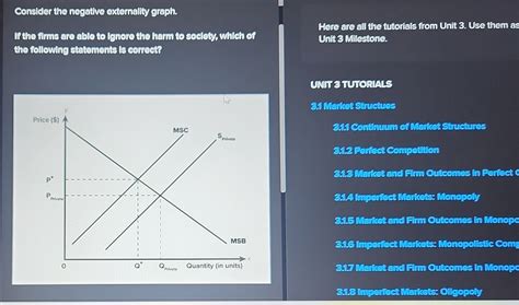 Consider the negative externality graph. Here are all the tutorials ...