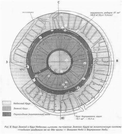 Arkaim - Alchetron, The Free Social Encyclopedia