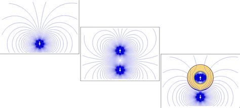 Physicists Devise Perfect Magnetic Shield | Science | AAAS