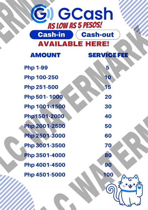 GCASH RATES LAYOUT - for tarpulin, printing, etc., Hobbies & Toys, Stationary & Craft, Art ...