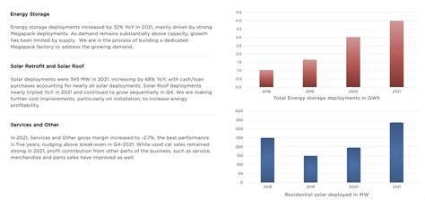 Tesla Stock: Upside Is Limited Due To Market Size (NASDAQ:TSLA) | Seeking Alpha