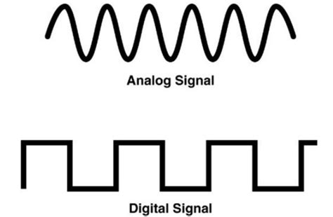 Pengertian Sinyal Analog dan Digital Beserta Contohnya - Elektronikindo.com