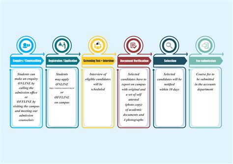 Admission Process - Era University