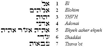 Halakhah concerning writing the Hebrew Names of God