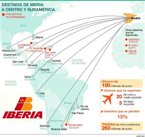 Bonde orientering score iberia air route map Plaske lys s Modsætte sig