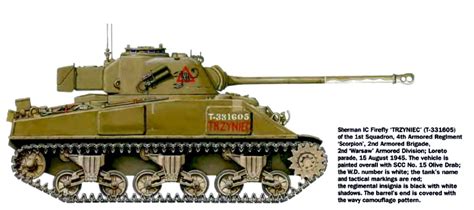 Urgent - forwarded - 03Oct15 - Incorrect visual model of Sherman Firefly premium tank ...