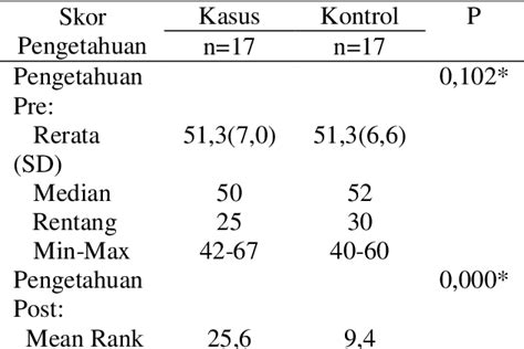 Table 2 from The Effect of Experience Extension on The Activity of Calculating Fetal Movement ...