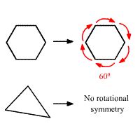 Rotational Symmetry