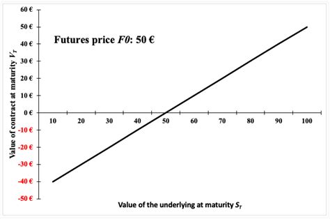 Futures Contract - SimTrade blogSimTrade blog