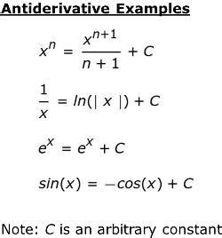 Here are some basic examples of how to find certain antiderivatives. These are not foolproof ...