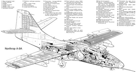 Northrop YA-9A - The A-10 Thunderbolt II's Little Brother (UPDATE ...