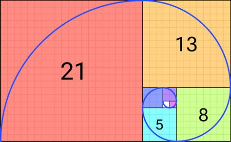 Fibonacci Sequence: Formula & Uses - Statistics By Jim