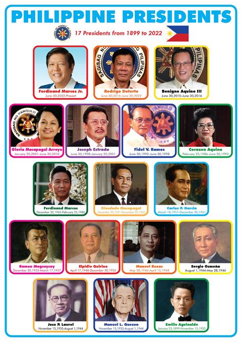 Philippine Presidents Filipino History Educational Wall Chart | Porn ...