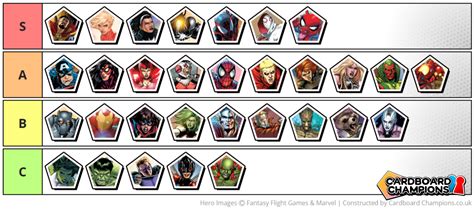 Marvel Champions Tier List - October 2022 - Cardboard Champions