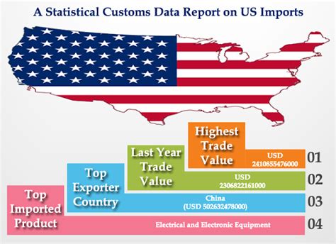 Export Genius: USA Import Data - A Statistical Customs Data Report on US Imports