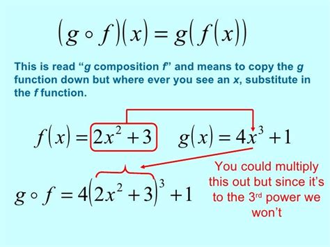 Composite functions