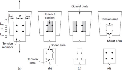 Gusset plate - what's the big deal? | IDEA StatiCa