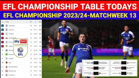 EFL Championship Table Updated Today as of October 26, 2023 - EFL ...