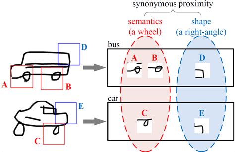 Linking Sketch Patches by Learning Synonymous Proximity for Graphic ...