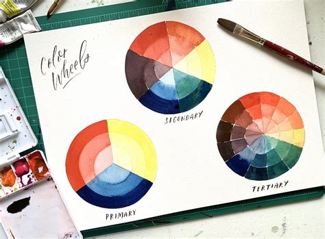 Color Wheel Complementary Colors Paint