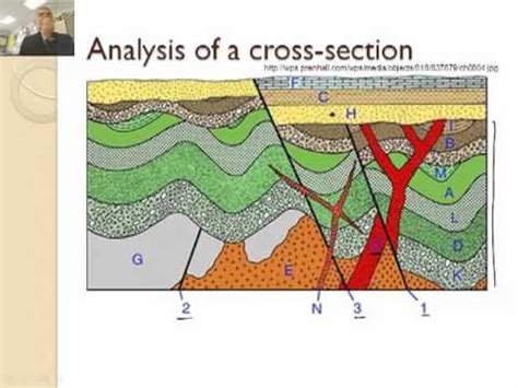 How to Read a Geologic Map (3/3) - YouTube