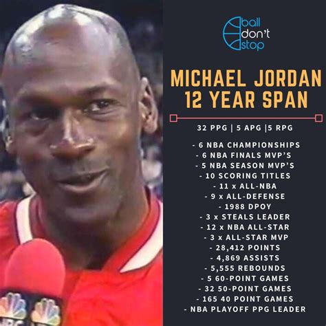 Michael Jordan’s Unmatched Legacy: A 12-Year Stretch of Greatness | by ...