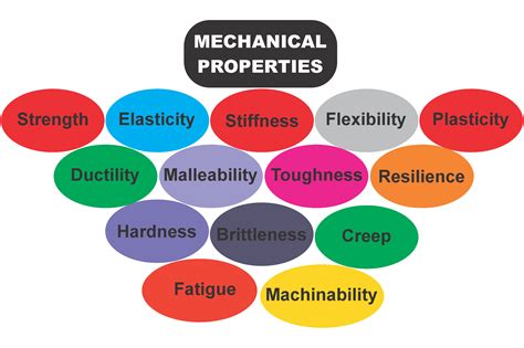 14 Mechanical Properties of Materials You Must Know - Mechanical Booster