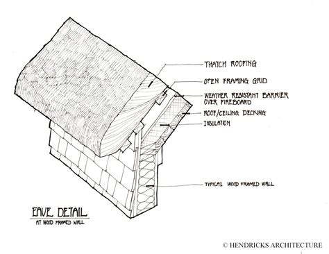 Thatch Roofing Today – Mountain Architects – Hendricks Architecture