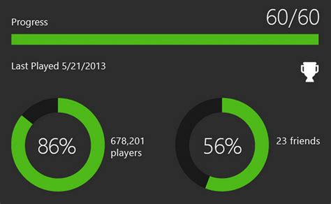 Xbox One to have dynamic Achievements - Cheats.co