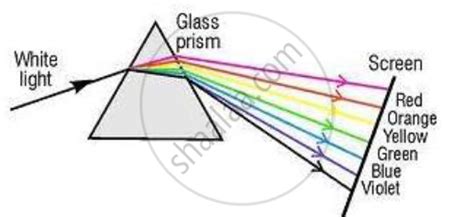 Explain Briefly, with the Help of a Neat Labelled Diagram, How White Light Gets Dispersed by a ...