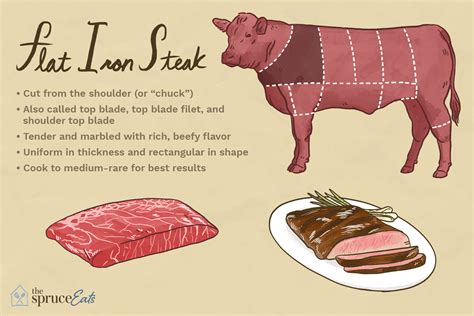 What Is Flat Iron Steak?