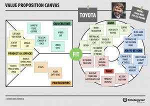 How to really understand your customer with the Value Proposition ...