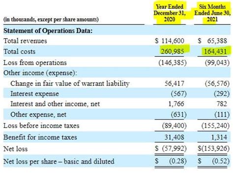 Desktop Metal Stock: It’s Not You, It’s Us. - Nanalyze