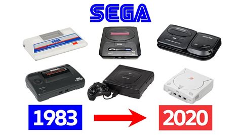 Específico Tradicion La risa evolution of sega consoles Para llevar Borrar lucha