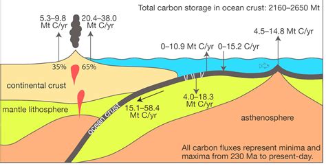 How seafloor weathering drives the slow carbon cycle - The University of Sydney