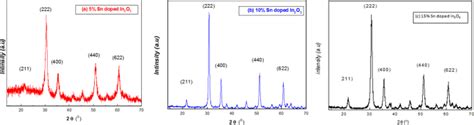 Anticandidal and In vitro Anti-Proliferative Activity of Sonochemically ...