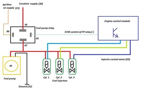 Ford Fuel Pump Relay Wiring Diagram | Opel corsa, Diagram, Wire