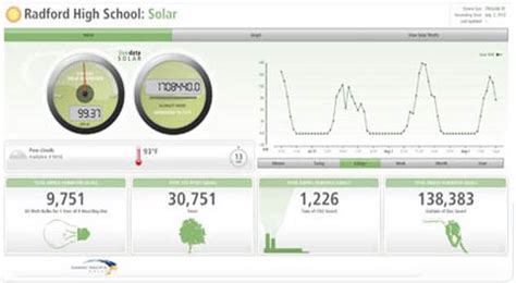 Hawaii Pacific Solar | Hawaii Solar Company | Solar Panels & Installation