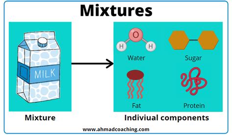 Substance And Mixture Examples