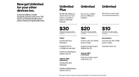 Verizon Releases Unlimited Plus for Connected Devices - Allowing for ...