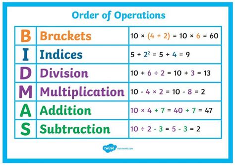 BIDMAS - Order of Operations Poster. | Order of operations, Math ...