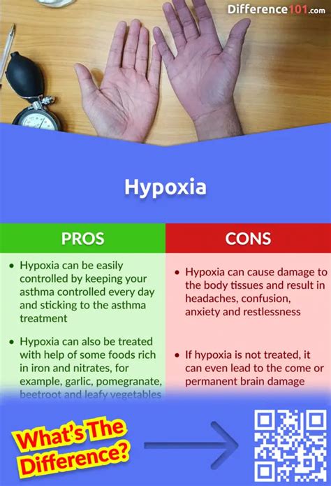 Hypoxemia: Causes, Symptoms, Diagnosis Treatment