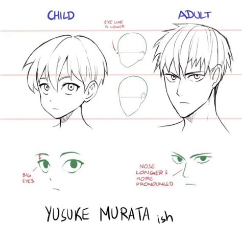 some anime character's face expressions and their names in different ways, including the eyes