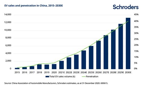 Why China’s electric vehicle market is at full throttle