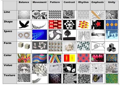 Image result for art elements and principles | Elements of art ...